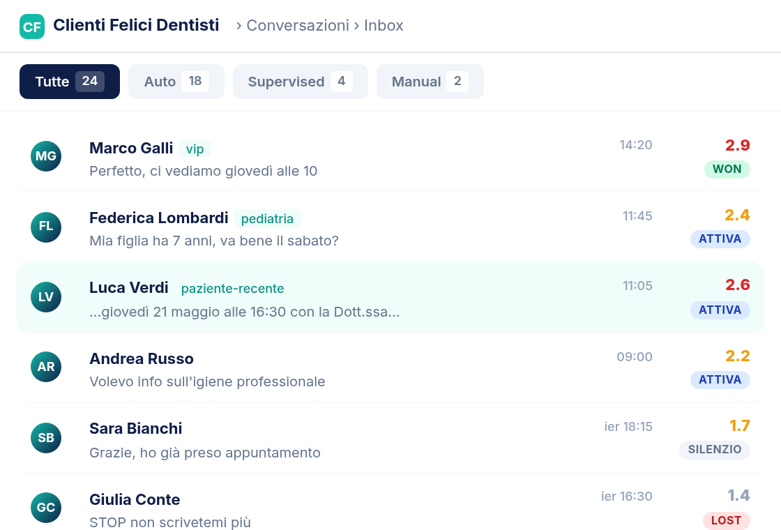Inbox conversazioni WhatsApp con scoring e categorie automatiche