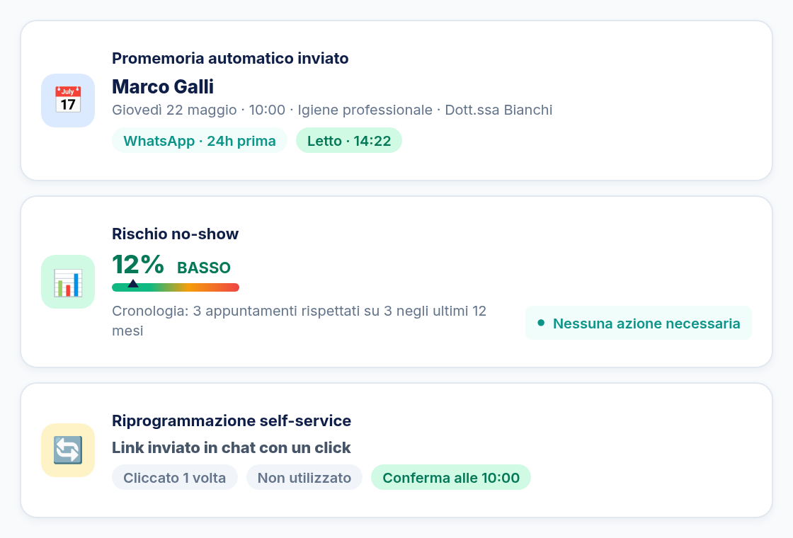 Schermata promemoria automatici e scoring rischio no-show
