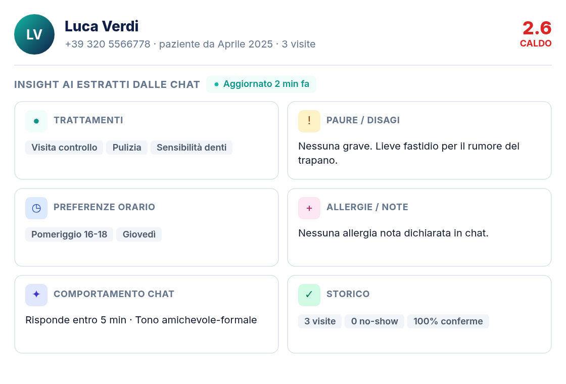Profilo paziente arricchito con insight AI: paure, preferenze, abitudini